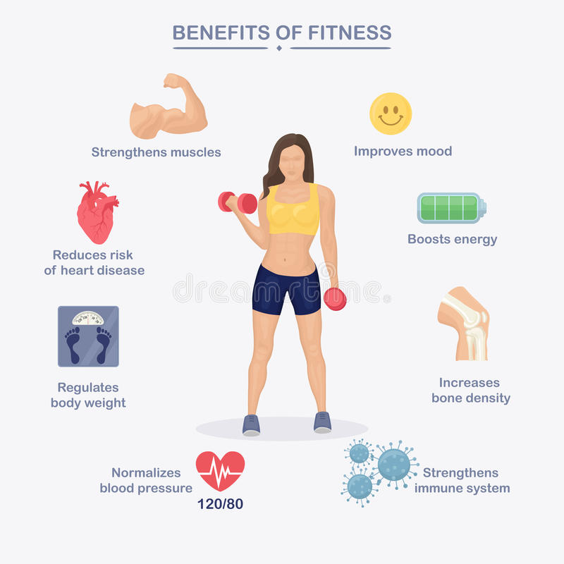 Australian Physical Activity Guidelines How Much Exercise Should You 