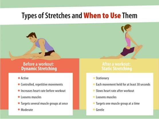 Stretching - what to do and when?