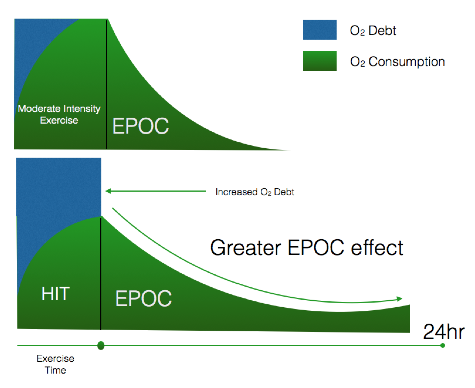 istat vs epoc istat vs epoc